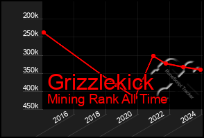 Total Graph of Grizzlekick