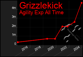 Total Graph of Grizzlekick