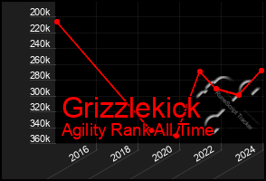 Total Graph of Grizzlekick