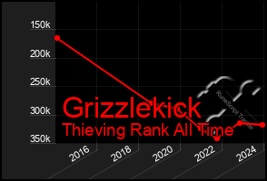 Total Graph of Grizzlekick