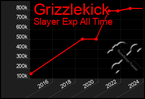 Total Graph of Grizzlekick