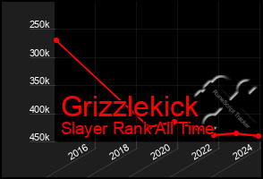 Total Graph of Grizzlekick