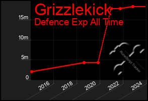 Total Graph of Grizzlekick