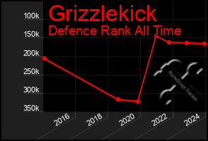 Total Graph of Grizzlekick