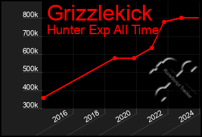 Total Graph of Grizzlekick