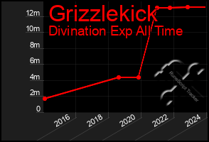 Total Graph of Grizzlekick