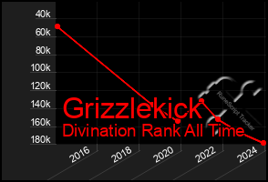 Total Graph of Grizzlekick