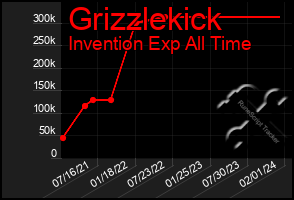 Total Graph of Grizzlekick