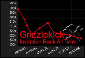 Total Graph of Grizzlekick