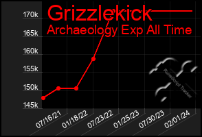 Total Graph of Grizzlekick