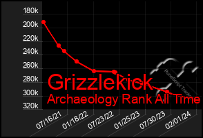 Total Graph of Grizzlekick