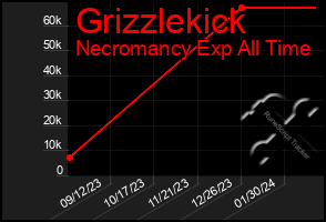 Total Graph of Grizzlekick