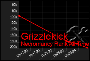 Total Graph of Grizzlekick