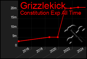 Total Graph of Grizzlekick