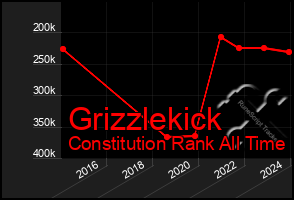 Total Graph of Grizzlekick