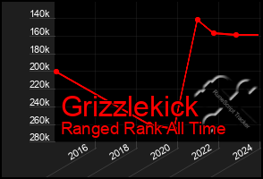 Total Graph of Grizzlekick