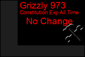 Total Graph of Grizzly 973