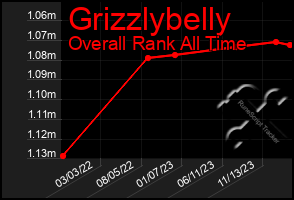 Total Graph of Grizzlybelly