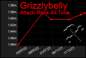 Total Graph of Grizzlybelly