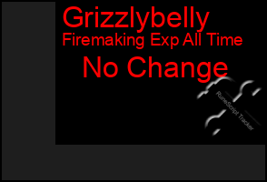 Total Graph of Grizzlybelly