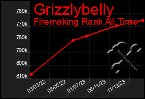 Total Graph of Grizzlybelly