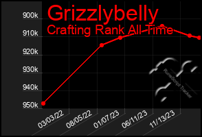 Total Graph of Grizzlybelly