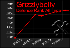 Total Graph of Grizzlybelly