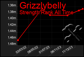 Total Graph of Grizzlybelly