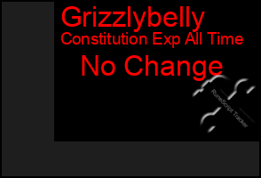 Total Graph of Grizzlybelly