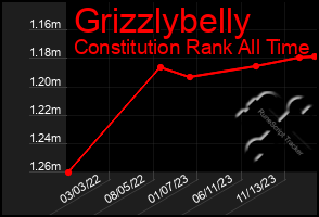 Total Graph of Grizzlybelly