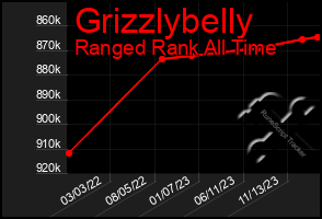 Total Graph of Grizzlybelly