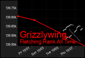 Total Graph of Grizzlywing