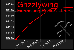 Total Graph of Grizzlywing