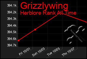 Total Graph of Grizzlywing