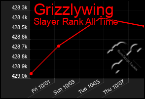 Total Graph of Grizzlywing