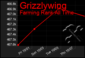 Total Graph of Grizzlywing