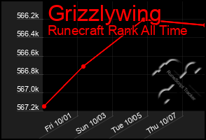 Total Graph of Grizzlywing