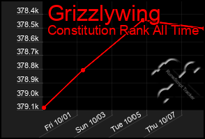 Total Graph of Grizzlywing