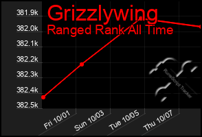 Total Graph of Grizzlywing