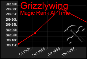 Total Graph of Grizzlywing