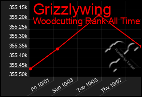 Total Graph of Grizzlywing