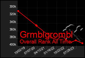 Total Graph of Grmblgrombl