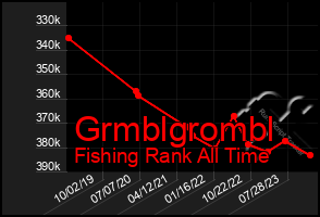 Total Graph of Grmblgrombl