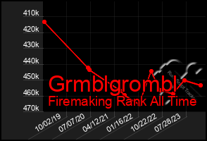 Total Graph of Grmblgrombl