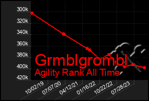 Total Graph of Grmblgrombl