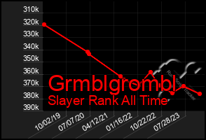 Total Graph of Grmblgrombl