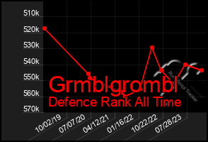 Total Graph of Grmblgrombl