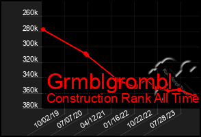 Total Graph of Grmblgrombl