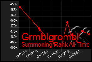 Total Graph of Grmblgrombl