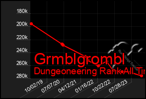 Total Graph of Grmblgrombl